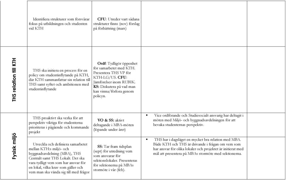 med KTH. Presentera THS VP för KTH-LG/US. CFU: Jämförelser inom RUBIK. KS: Diskutera på vad man kan vinna/förlora genom policyn.