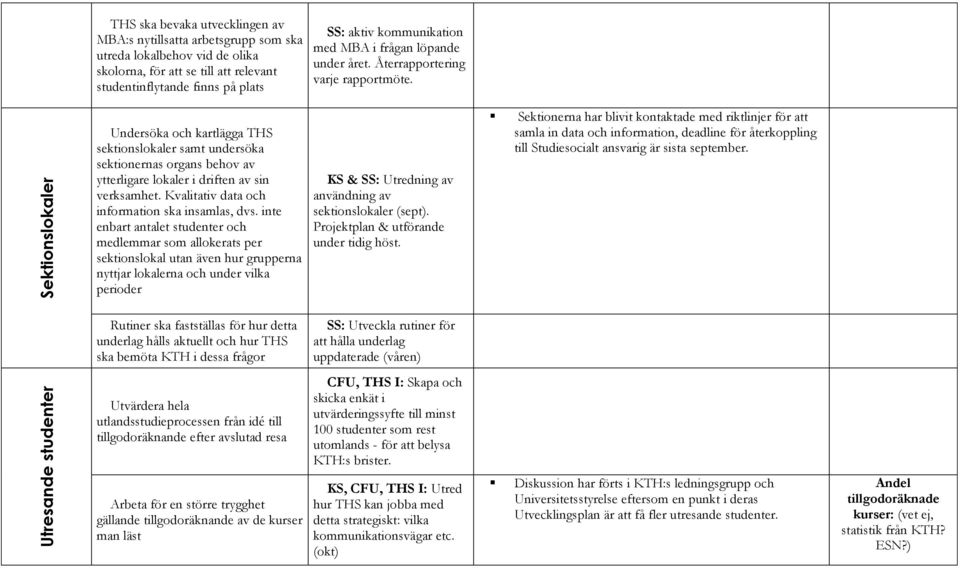 Undersöka och kartlägga THS sektionslokaler samt undersöka sektionernas organs behov av ytterligare lokaler i driften av sin verksamhet. Kvalitativ data och information ska insamlas, dvs.