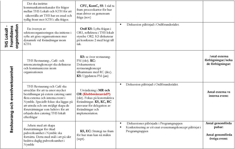 CFU, KomC, SS: I råd ta fram processkartor för hur man driver en gemensam fråga (nov) Ordf KS: Lyfta frågan i OR1, reflektera i THS lokalt styrelse OR2. KS diskuterar på konferens 2 med högt till tak.