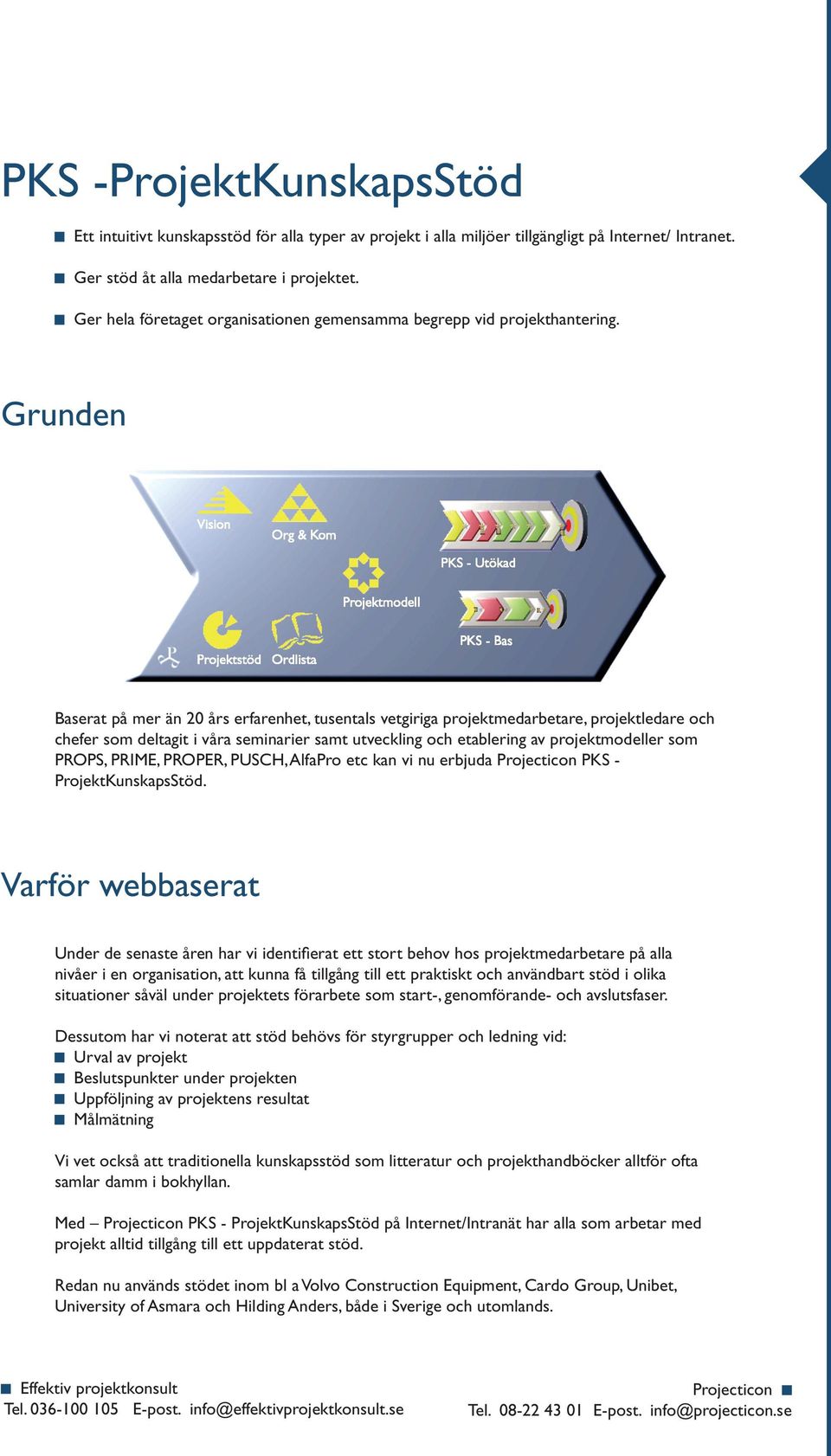 Grunden Baserat på mer än 20 års erfarenhet, tusentals vetgiriga projektmedarbetare, projektledare och chefer som deltagit i våra seminarier samt utveckling och etablering av projektmodeller som