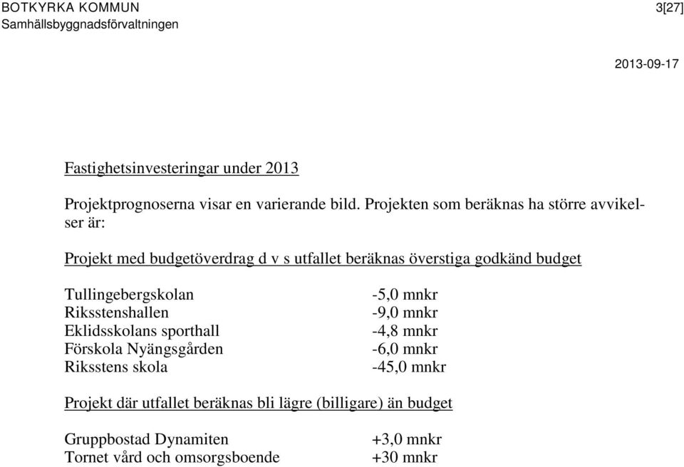 Tullingebergskolan Riksstenshallen Eklidsskolans sporthall Förskola Nyängsgården Riksstens skola -5,0 mnkr -9,0 mnkr -4,8 mnkr