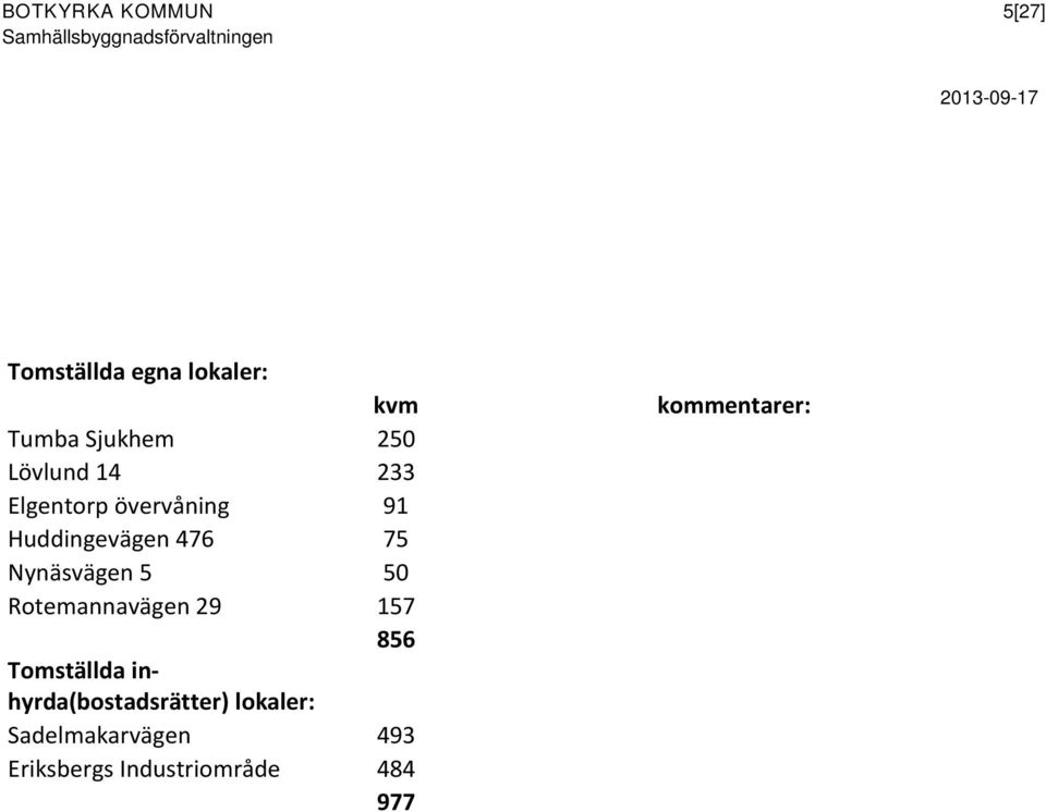 Nynäsvägen 5 50 Rotemannavägen 29 157 856 Tomställda