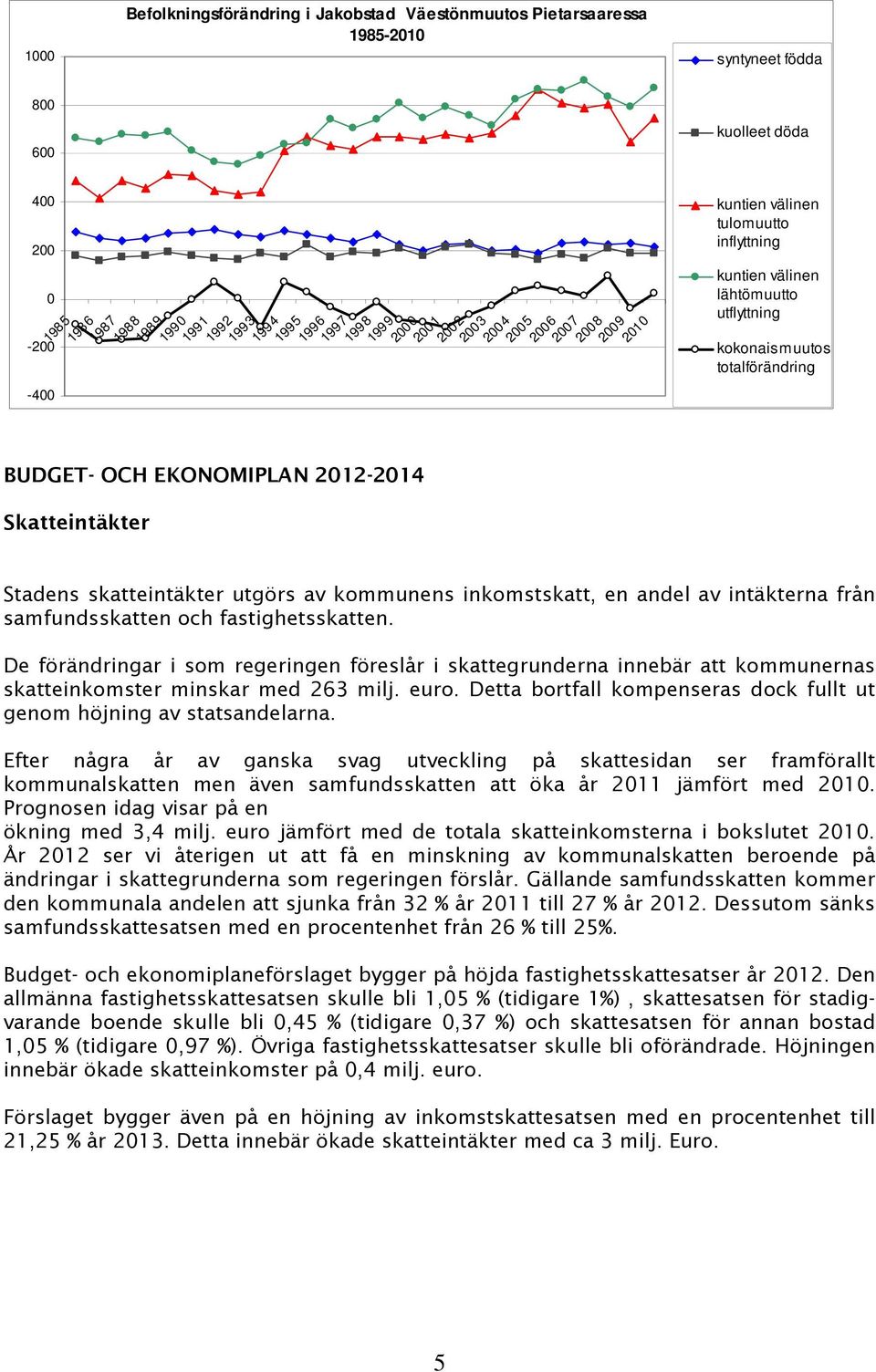 kokonaismuutos totalförändring Stadens skatteintäkter utgörs av kommunens inkomstskatt, en andel av intäkterna från samfundsskatten och fastighetsskatten.