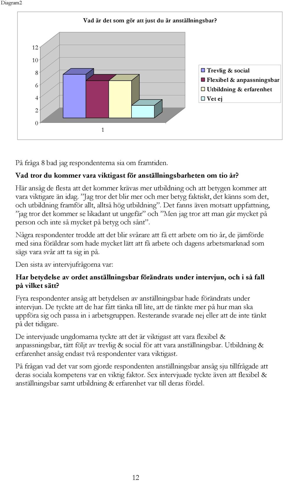 Vad tror du kommer vara viktigast för anställningsbarheten om tio år? Här ansåg de flesta att det kommer krävas mer utbildning och att betygen kommer att vara viktigare än idag.