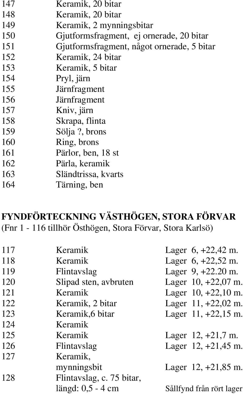 , brons 160 Ring, brons 161 Pärlor, ben, 18 st 162 Pärla, keramik 163 Sländtrissa, kvarts 164 Tärning, ben FYNDFÖRTECKNING VÄSTHÖGEN, STORA FÖRVAR (Fnr 1-116 tillhör Östhögen, Stora Förvar, Stora