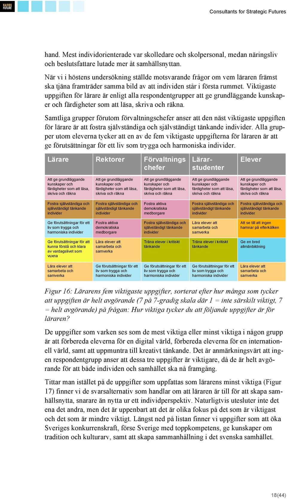 Viktigaste uppgiften för lärare är enligt alla respondentgrupper att ge grundläggande kunskaper och färdigheter som att läsa, skriva och räkna.