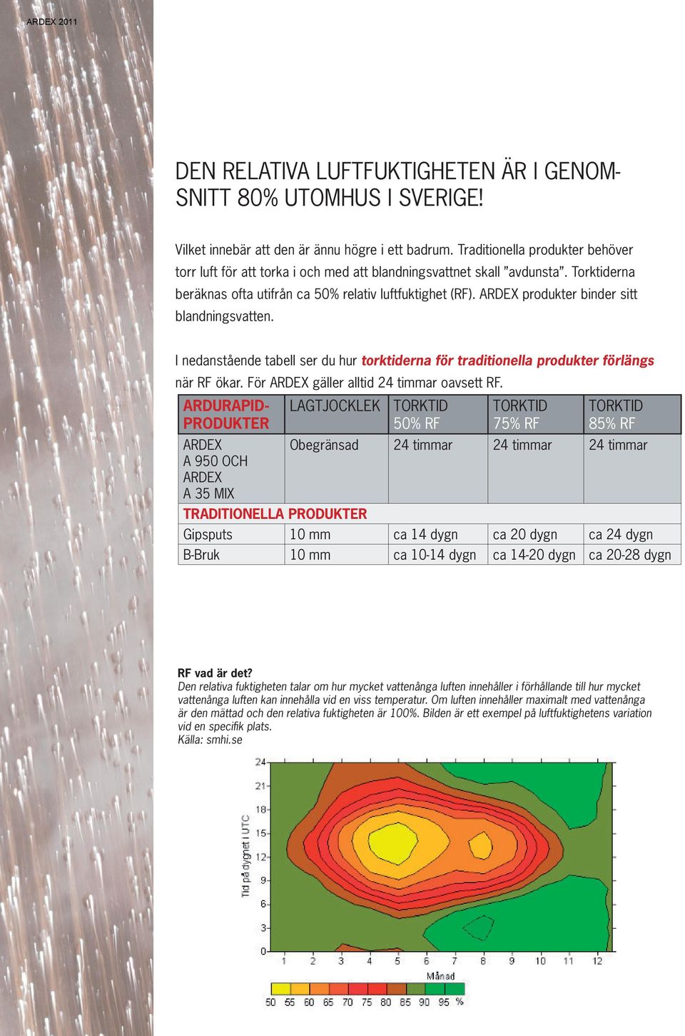 ARDEX produkter binder sitt blandningsvatten. I nedanstående tabell ser du hur torktiderna för traditionella produkter förlängs när RF ökar. För ARDEX gäller alltid 24 timmar oavsett RF.