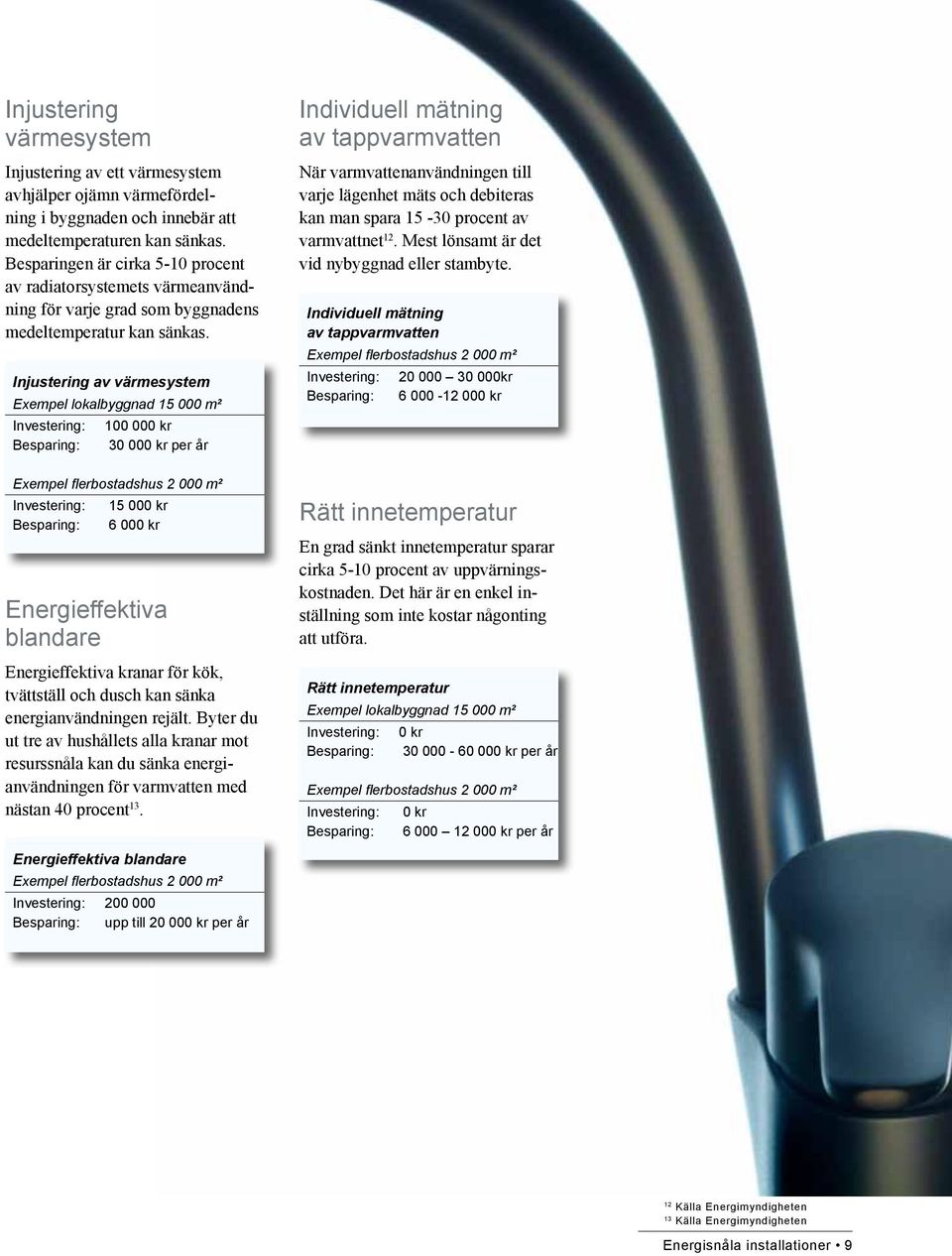 Injustering av värmesystem Investering: 100 000 kr Besparing: 30 000 kr per år Exempel flerbostadshus 2 000 m² Investering: 15 000 kr Besparing: 6 000 kr Energieffektiva blandare Energieffektiva