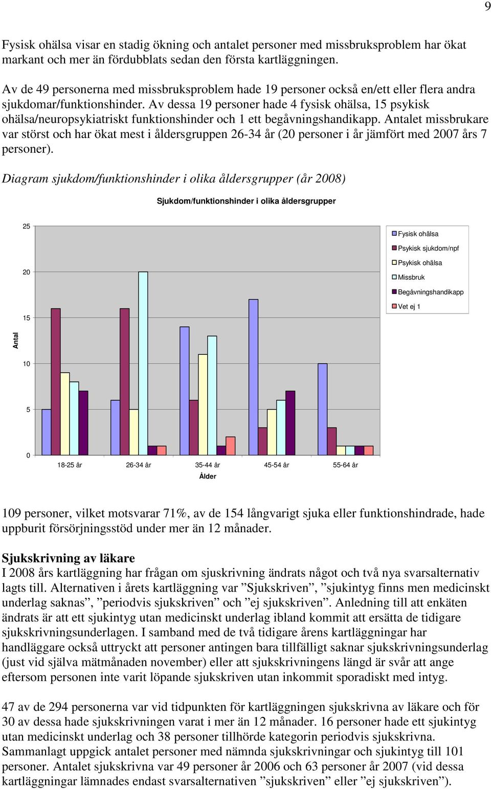 Av dessa 19 personer hade 4 fysisk ohälsa, 15 psykisk ohälsa/neuropsykiatriskt funktionshinder och 1 ett begåvningshandikapp.