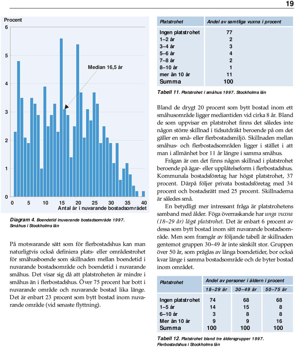 Småhus i Stockholms län På motsvarande sätt som för flerbostadshus kan man naturligtvis också definiera plats- eller områdestrohet för småhusboende som skillnaden mellan boendetid i nuvarande