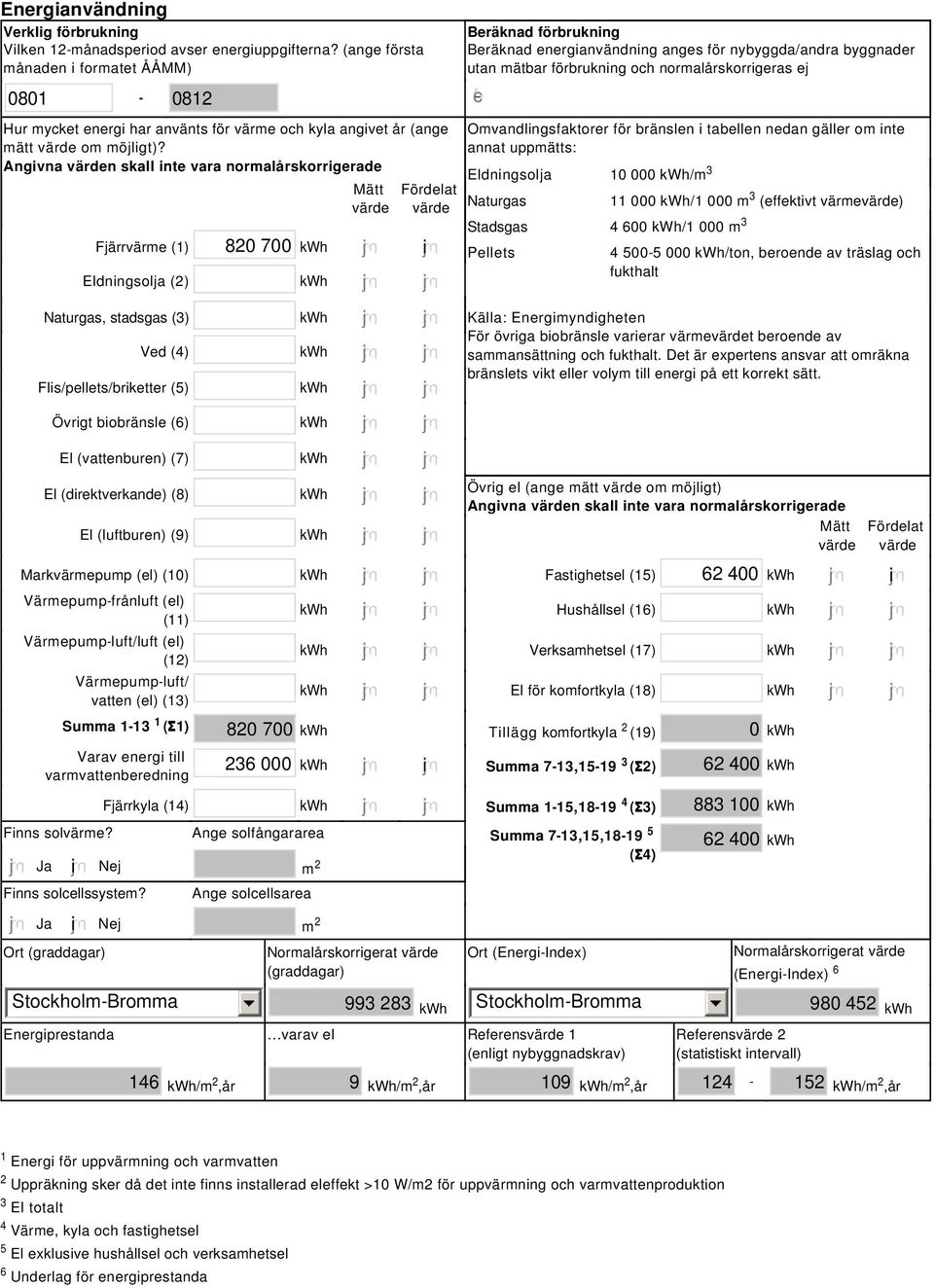 Angivna värden skall inte vara normalårskorrigerade Fjärrvärme (1) 820 700 kwh Eldningsolja (2) kwh Naturgas, stadsgas (3) kwh Ved (4) kwh Flis/pellets/briketter (5) kwh Övrigt biobränsle (6) kwh El