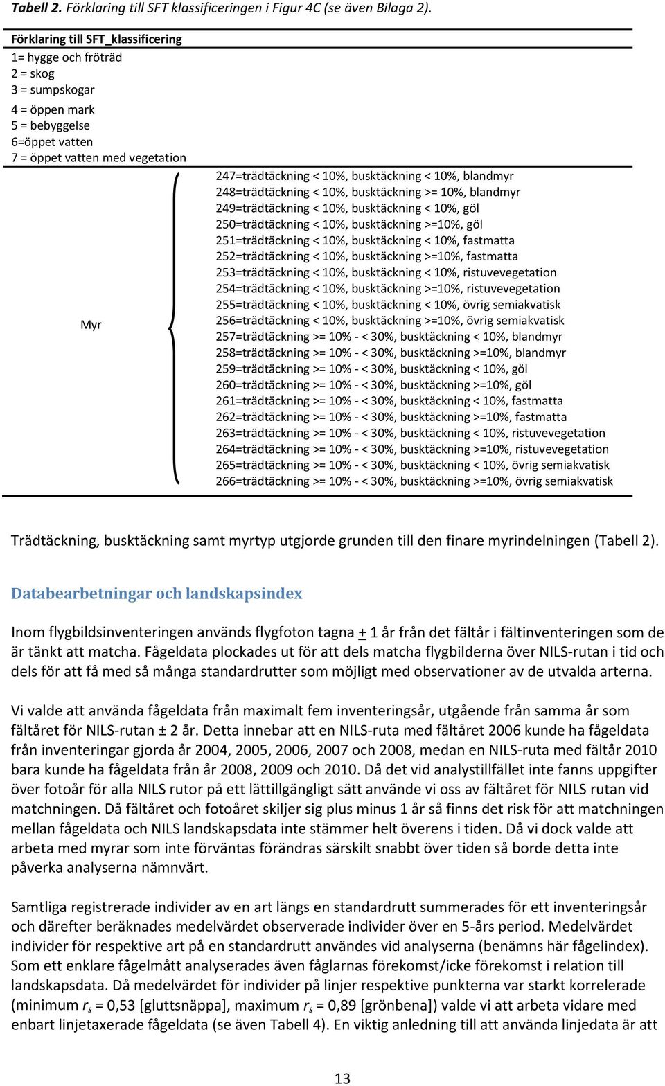 10%, blandmyr 248=trädtäckning < 10%, busktäckning >= 10%, blandmyr 249=trädtäckning < 10%, busktäckning < 10%, göl 250=trädtäckning < 10%, busktäckning >=10%, göl 251=trädtäckning < 10%,