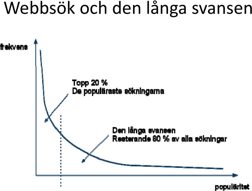 långa