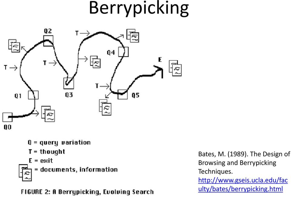 Berrypicking Techniques. http://www.