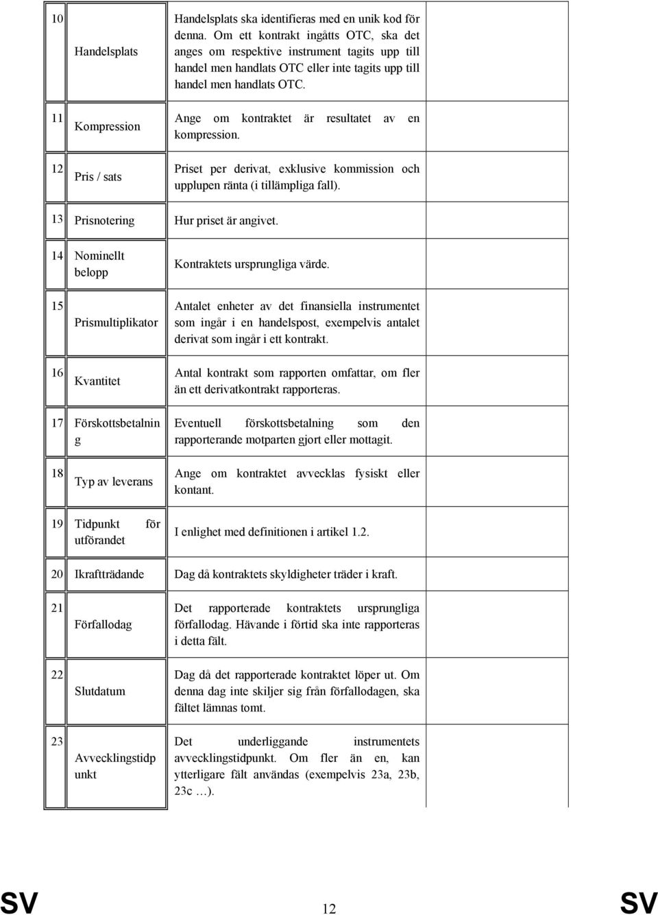 Ange om kontraktet är resultatet av en kompression. Priset per derivat, exklusive kommission och upplupen ränta (i tillämpliga fall). 13 Prisnotering Hur priset är angivet.