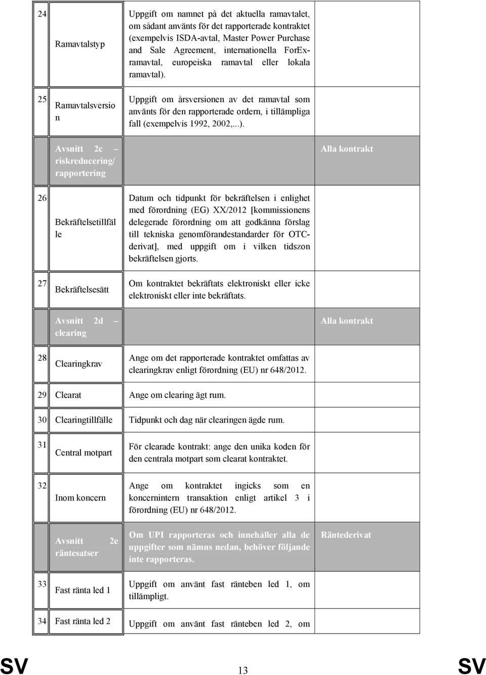 ..). Avsnitt 2c riskreducering/ rapportering Alla kontrakt 26 27 Bekräftelsetillfäl le Bekräftelsesätt Datum och tidpunkt för bekräftelsen i enlighet med förordning (EG) XX/2012 [kommissionens