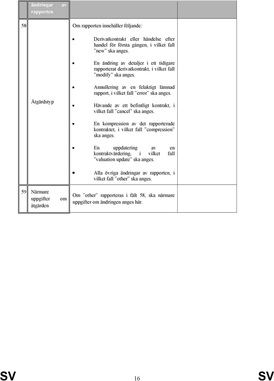 Hävande av ett befintligt kontrakt, i vilket fall cancel ska anges. En kompression av det rapporterade kontraktet, i vilket fall compression ska anges.