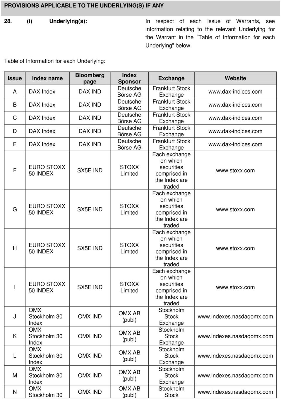 Table of Information for each Underlying: Issue Index name Bloomberg page A DAX Index DAX IND B DAX Index DAX IND C DAX Index DAX IND D DAX Index DAX IND E DAX Index DAX IND F G H I J K L M N EURO