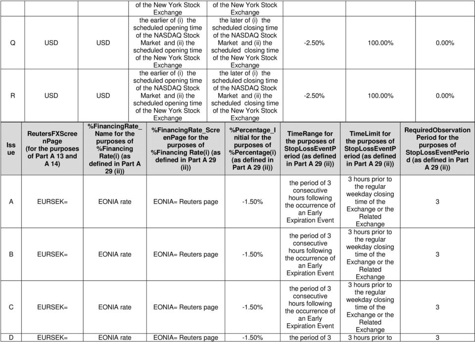 Stock Market and (ii) the scheduled opening time of the New York Stock %FinancingRate_Scre enpage for the purposes of %Financing Rate(i) (as defined in Part A 29 (ii)) of the New York Stock the later