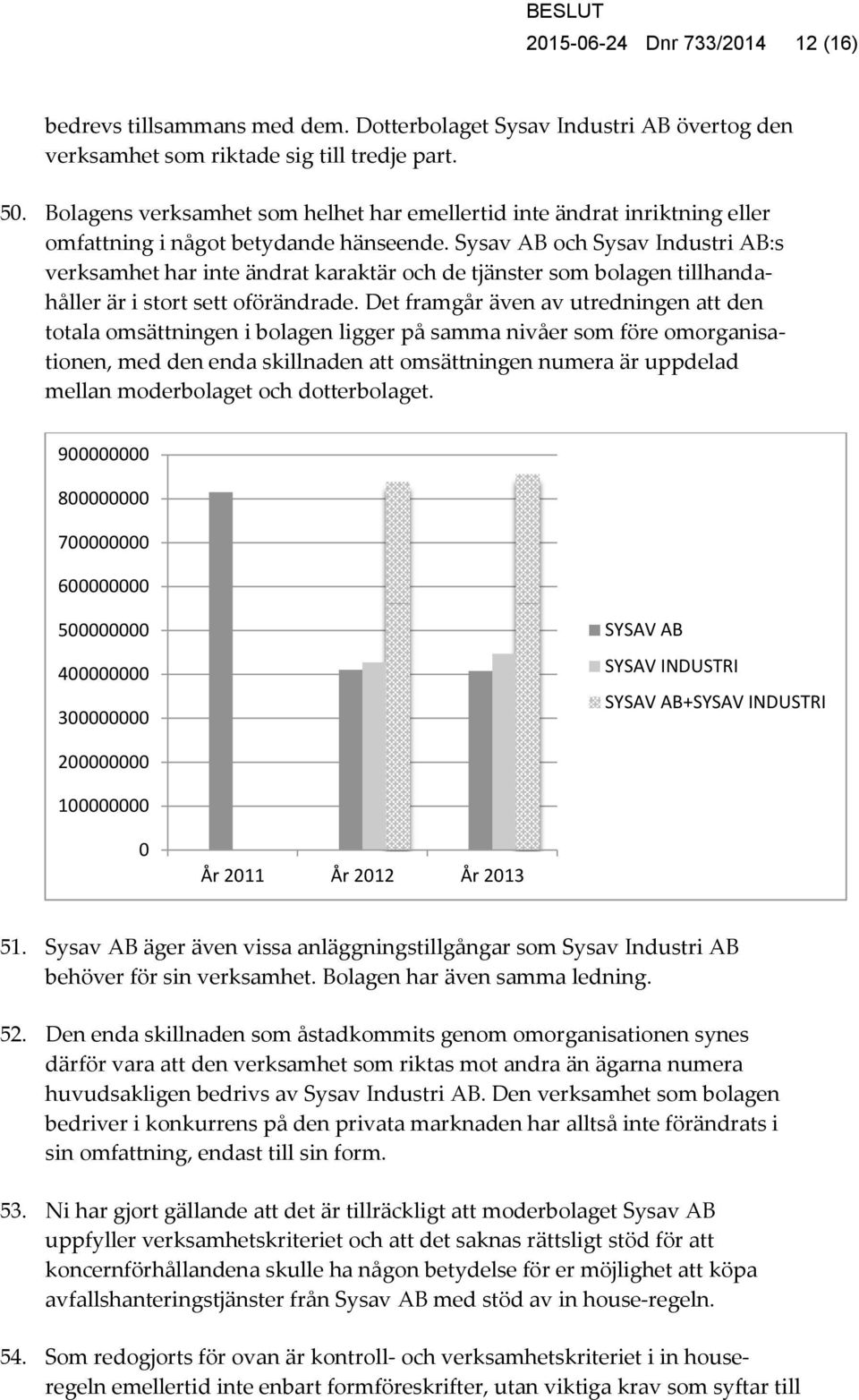 Sysav AB och Sysav Industri AB:s verksamhet har inte ändrat karaktär och de tjänster som bolagen tillhandahåller är i stort sett oförändrade.