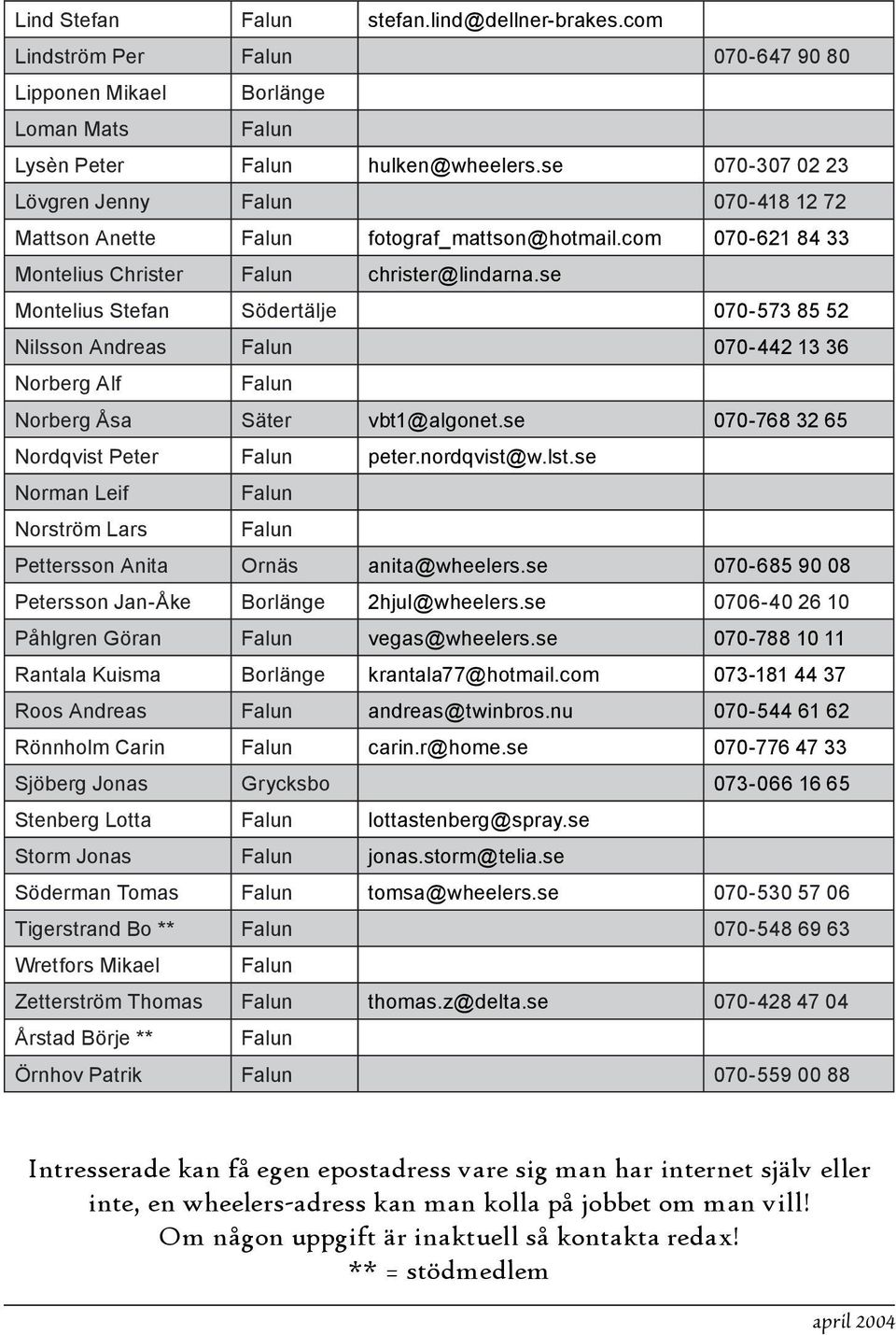 se Montelius Stefan Södertälje 070-573 85 52 Nilsson Andreas Falun 070-442 13 36 Norberg Alf Falun Norberg Åsa Säter vbt1@algonet.se 070-768 32 65 Nordqvist Peter Falun peter.nordqvist@w.lst.