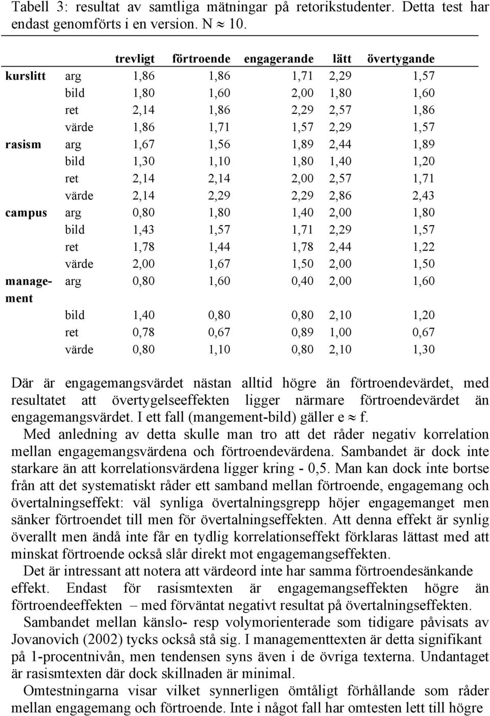 1,89 2,44 1,89 bild 1,30 1,10 1,80 1,40 1,20 ret 2,14 2,14 2,00 2,57 1,71 värde 2,14 2,29 2,29 2,86 2,43 campus arg 0,80 1,80 1,40 2,00 1,80 bild 1,43 1,57 1,71 2,29 1,57 ret 1,78 1,44 1,78 2,44 1,22