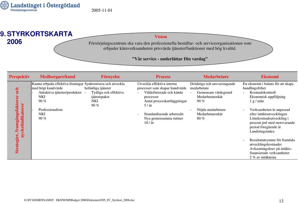 Synkronisera och utveckla med högt kundvärde befintliga tjänster - Attraktiva tjänster/produkter - Tydliga och effektiva NKI 90 % - Professionalism NKI 90 % tjänstepaket NKI 90 % Utveckla effektiva