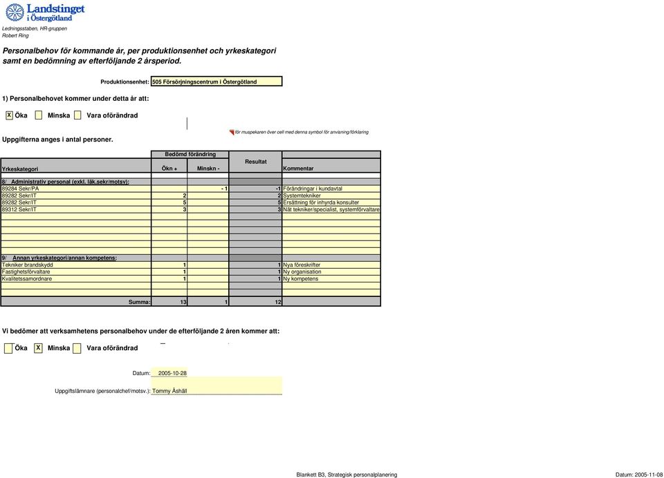 Yrkeskategori = för muspekaren över cell med denna symbol för anvisning/förklaring Bedömd förändring Resultat Ökn + Minskn - Kommentar 8/ Administrativ personal (exkl. läk.