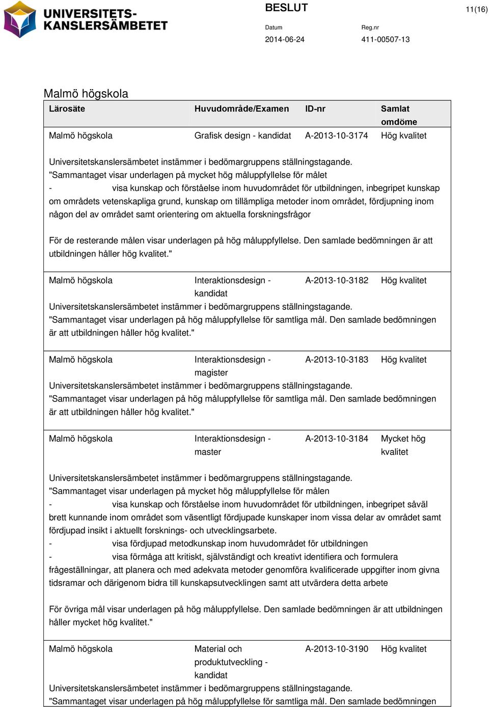 "Sammantaget visar underlagen på mycket hög måluppfyllelse för målet - visa kunskap och förståelse inom huvudområdet för utbildningen, inbegripet kunskap om områdets vetenskapliga grund, kunskap om