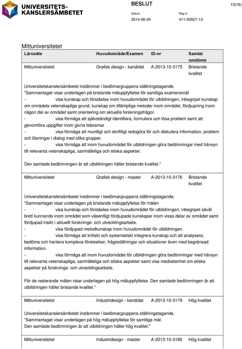 "Sammantaget visar underlagen på bristande måluppfyllelse för samtliga examensmål - visa kunskap och förståelse inom huvudområdet för utbildningen, inbegripet kunskap om områdets vetenskapliga grund,