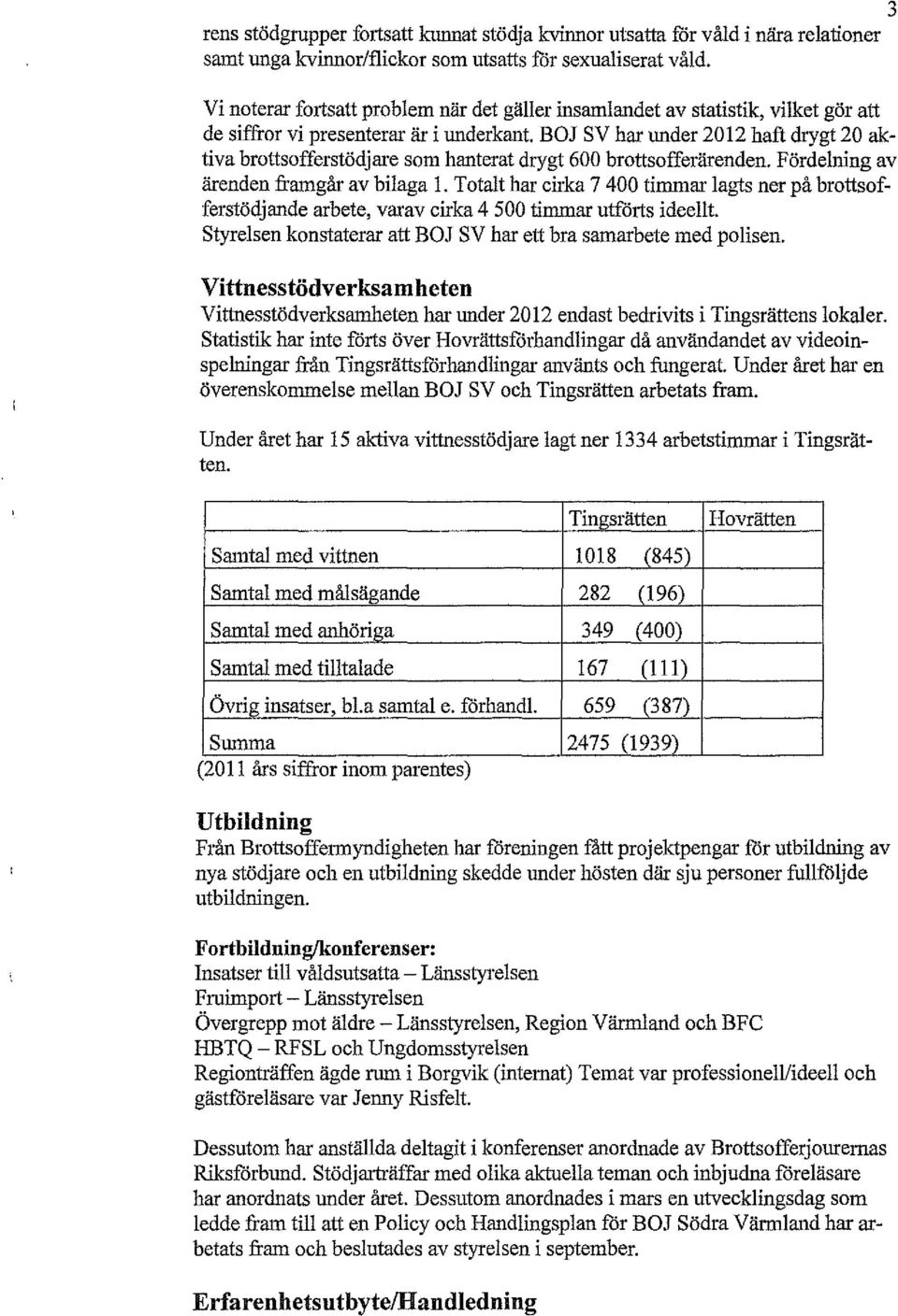 BOJ SV har under 2012 haft drygt 20 aktiva brottsofferstödjare som hanterat drygt 600 brottsofferärenden. Fördelning av ärenden framgår av bilaga 1.