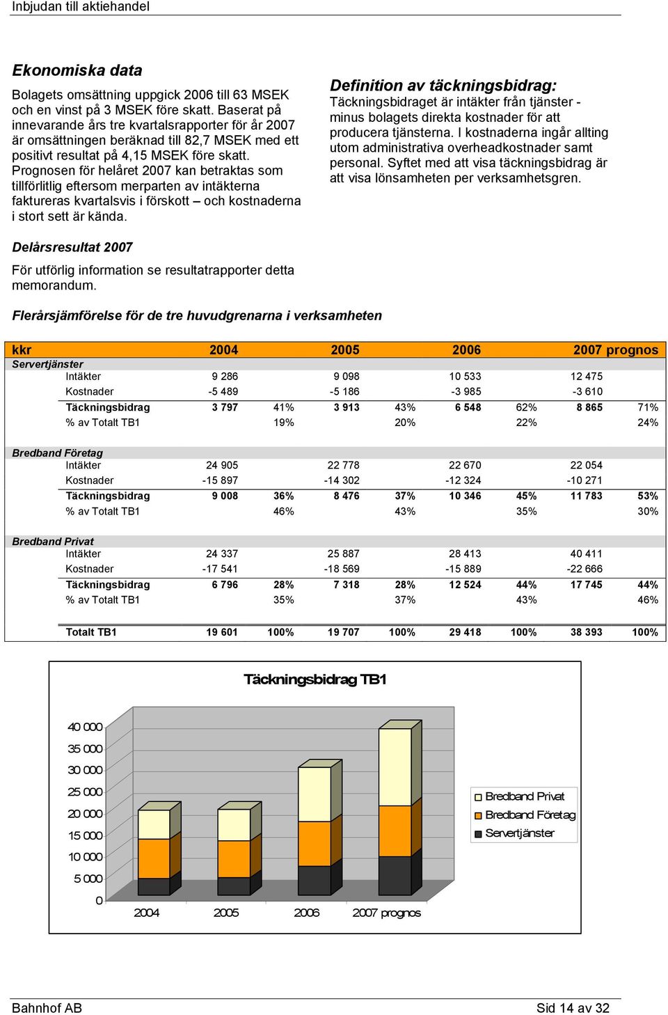 Prognosen för helåret 2007 kan betraktas som tillförlitlig eftersom merparten av intäkterna faktureras kvartalsvis i förskott och kostnaderna i stort sett är kända.