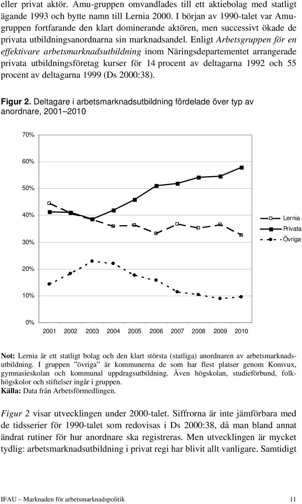 Enligt Arbetsgruppen för en effektivare arbetsmarknadsutbildning inom Näringsdepartementet arrangerade privata utbildningsföretag kurser för 14 procent av deltagarna 1992 och 55 procent av deltagarna