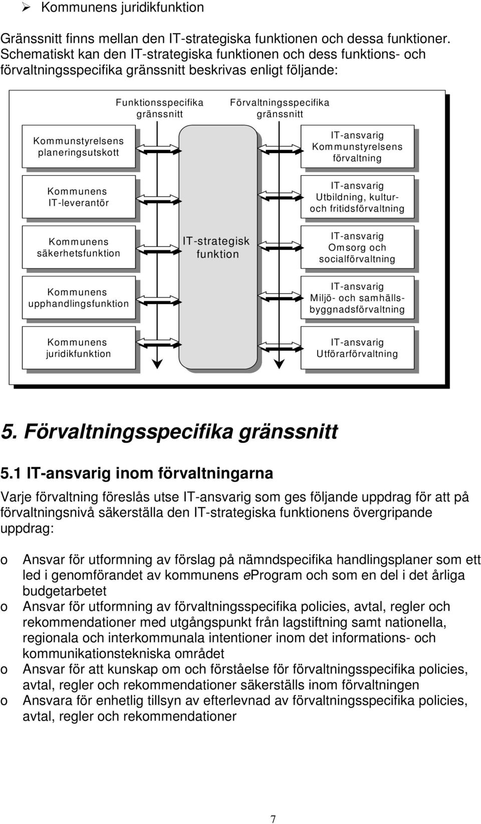 IT-leverantör IT-leverantör Funktionsspecifika gränssnitt Förvaltningsspecifika gränssnitt Kommunstyrelsens Kommunstyrelsens förvaltning förvaltning Utbildning, Utbildning, kulturoch kulturoch