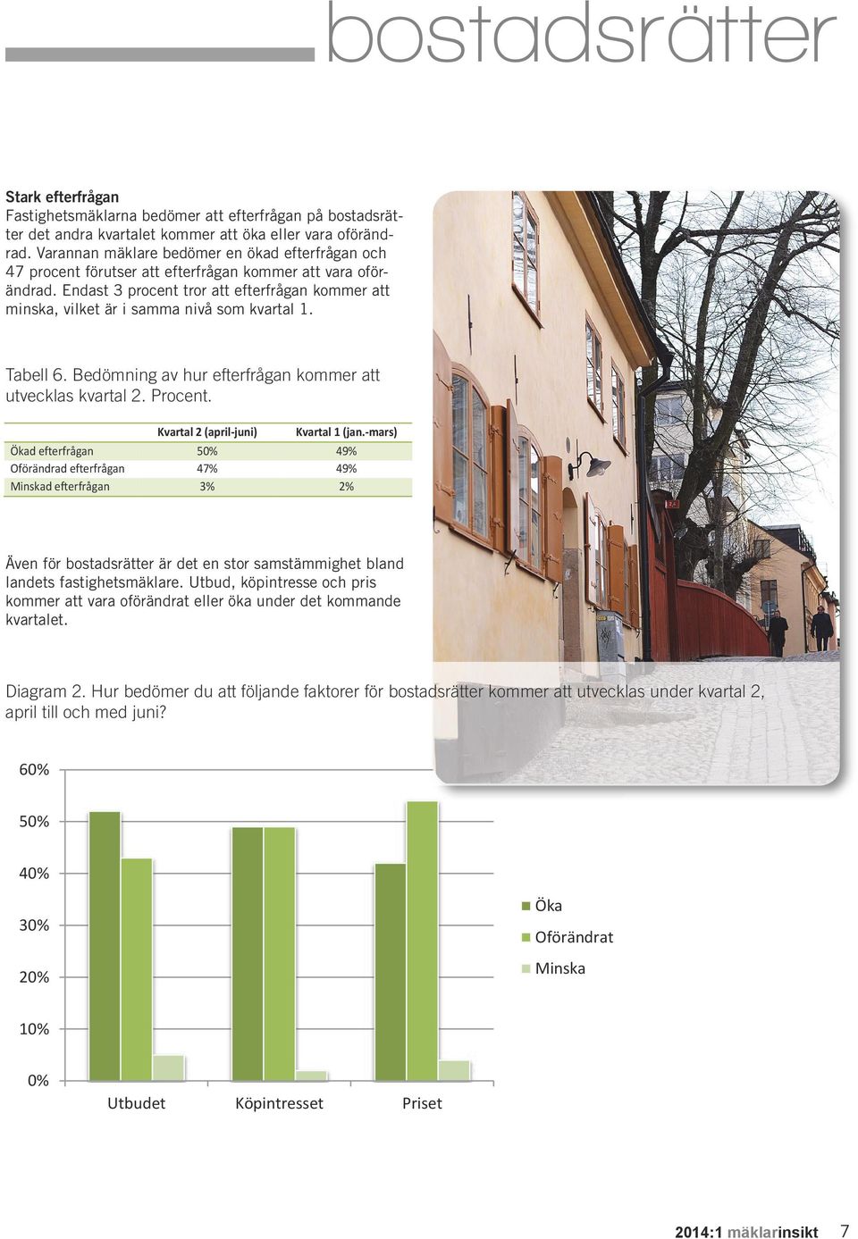 Endast 3 procent tror att efterfrågan kommer att minska, vilket är i samma nivå som kvartal 1. Tabell 6. Bedömning av hur efterfrågan kommer att utvecklas kvartal 2. Procent.