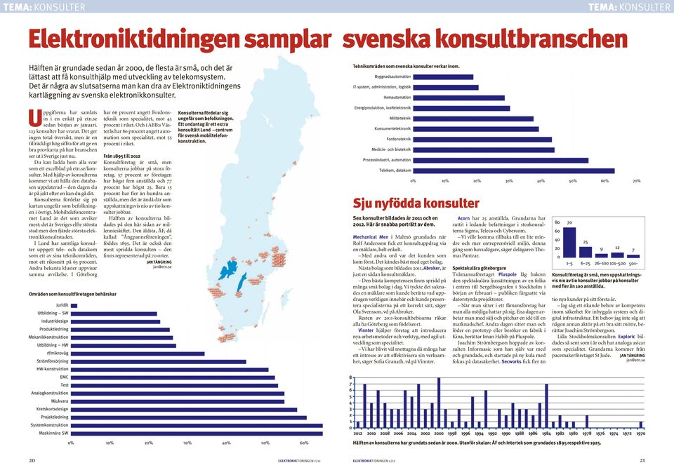 Uppgifterna har samlats in i en enkät på etn.se sedan början av januari. 123 konsulter har svarat.