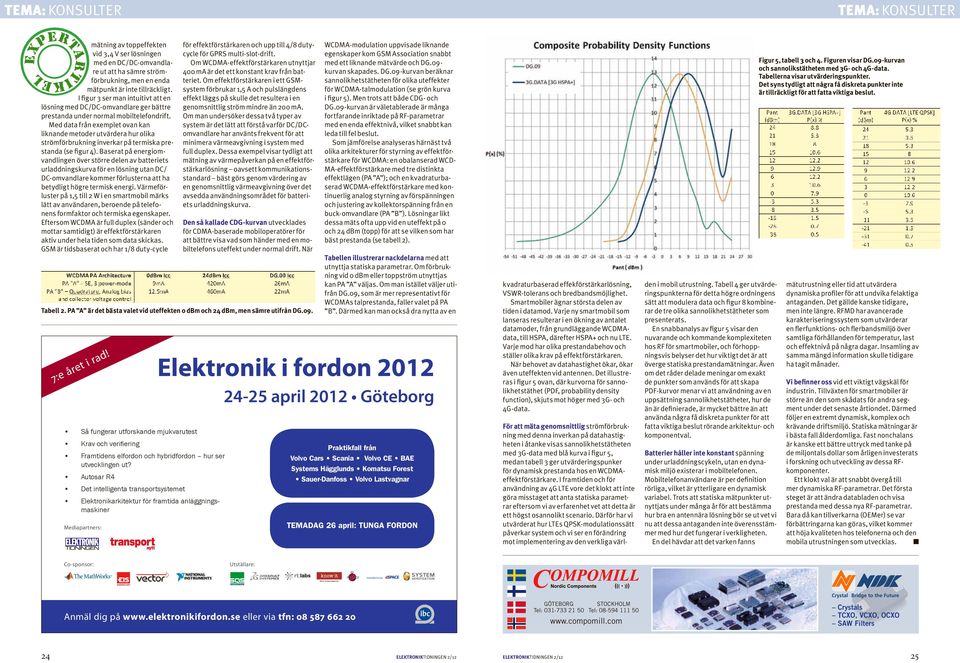 Med data från exemplet ovan kan liknande metoder utvärdera hur olika strömförbrukning inverkar på termiska prestanda (se figur 4).