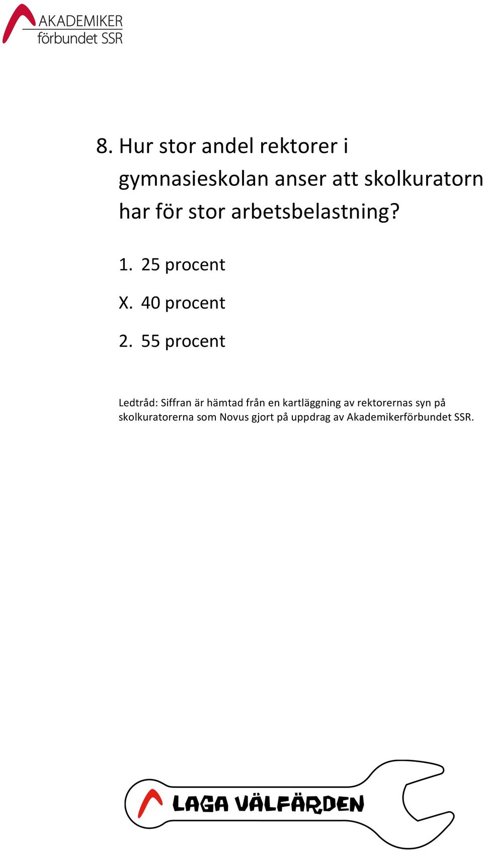55 procent Ledtråd: Siffran är hämtad från en kartläggning av