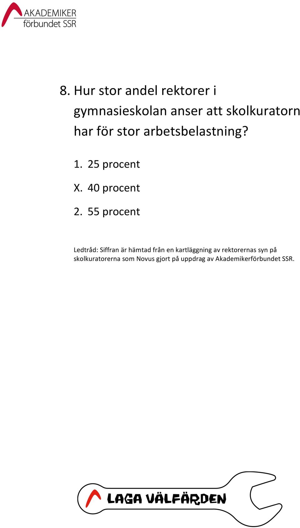 55 procent Ledtråd: Siffran är hämtad från en kartläggning av