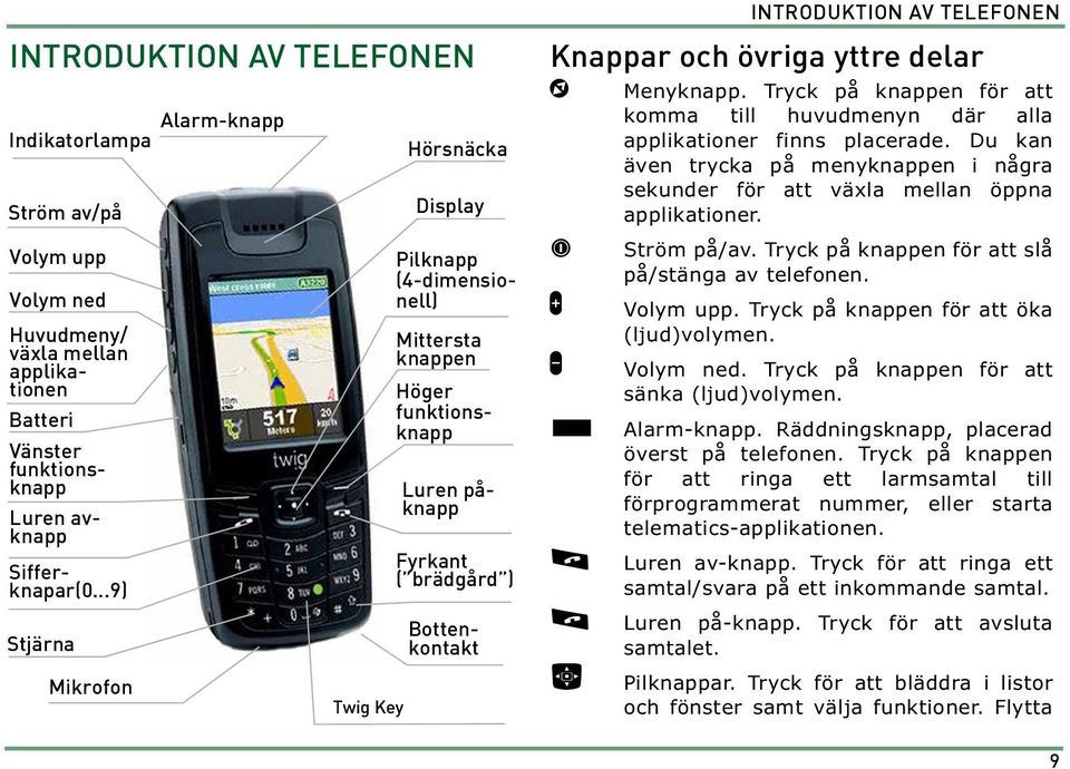 ..9) Stjärna Mikrofon Twig Key Hörsnäcka Display Pilknapp (4-dimensionell) Mittersta knappen Höger funktionsknapp Fyrkant ( brädgård ) Bottenkontakt Knappar och övriga yttre delar ~ Menyknapp.