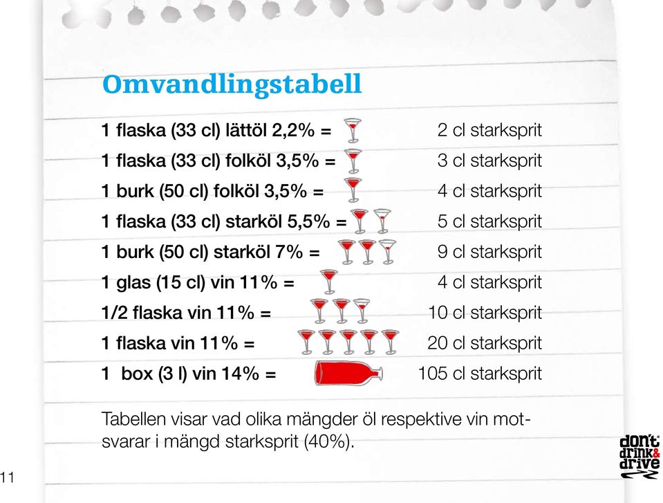 vin 14% = 2 cl starksprit 3 cl starksprit 4 cl starksprit 5 cl starksprit 9 cl starksprit 4 cl starksprit 10 cl starksprit