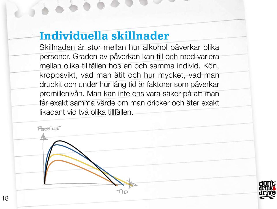 Kön, kroppsvikt, vad man ätit och hur mycket, vad man druckit och under hur lång tid är faktorer som