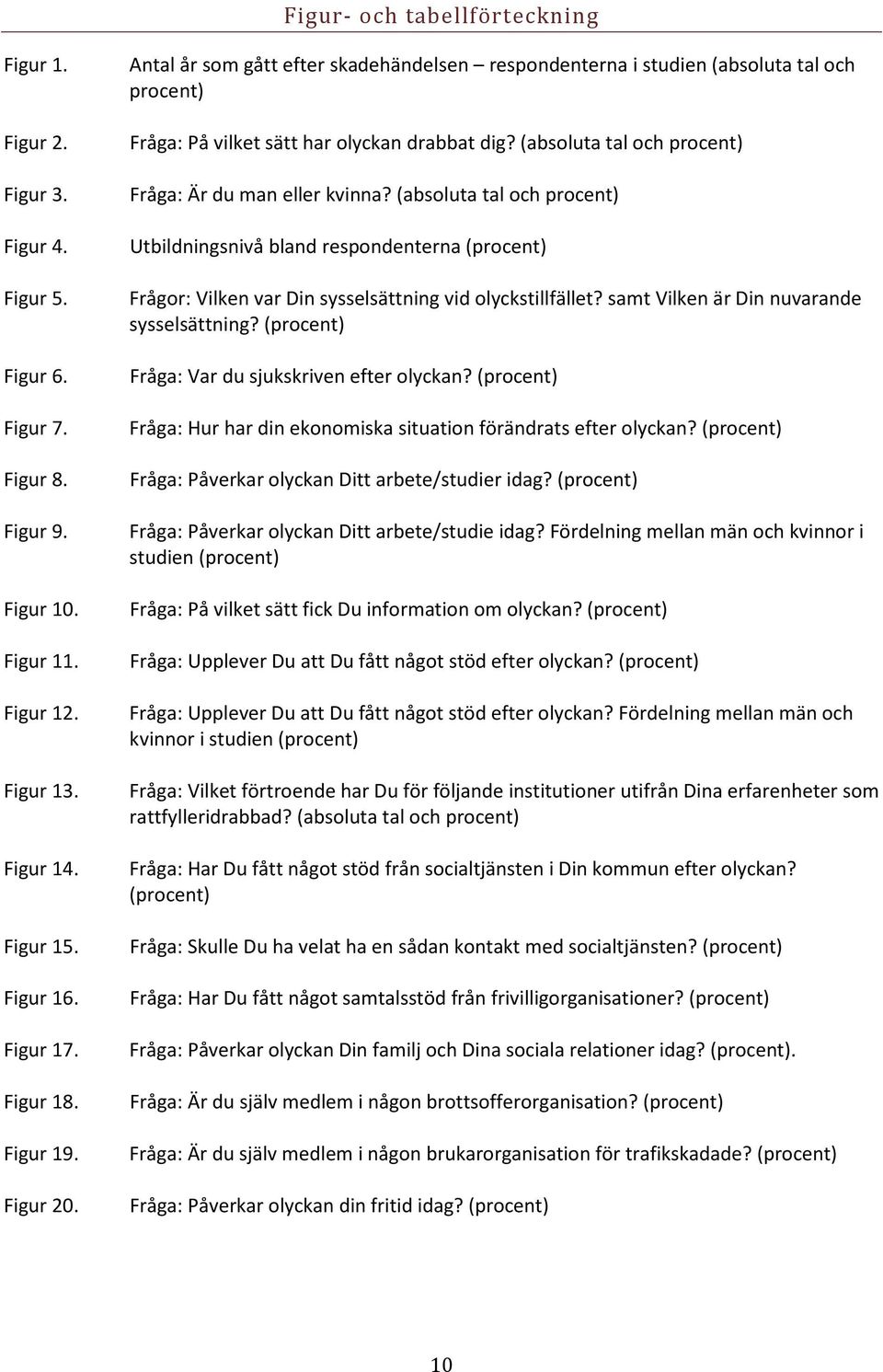 (absoluta tal och procent) Fråga: Är du man eller kvinna? (absoluta tal och procent) Utbildningsnivå bland respondenterna (procent) Frågor: Vilken var Din sysselsättning vid olyckstillfället?