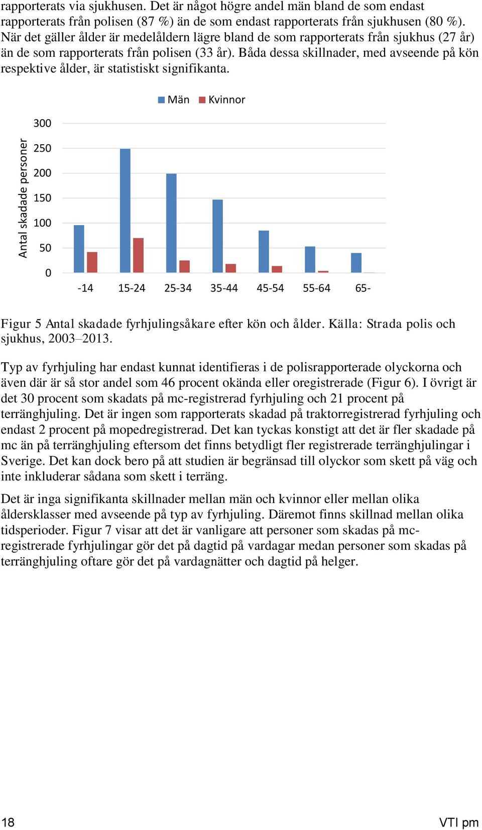 Båda dessa skillnader, med avseende på kön respektive ålder, är statistiskt signifikanta.