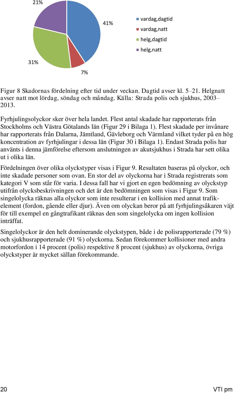 Flest skadade per invånare har rapporterats från Dalarna, Jämtland, Gävleborg och Värmland vilket tyder på en hög koncentration av fyrhjulingar i dessa län (Figur 30 i Bilaga 1).