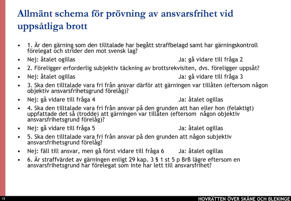 Ska den tilltalade vara fri från ansvar därför att gärningen var tillåten (eftersom någon objektiv ansvarsfrihetsgrund förelåg)? Nej: gå vidare till fråga 4 Ja: åtalet ogillas 4.