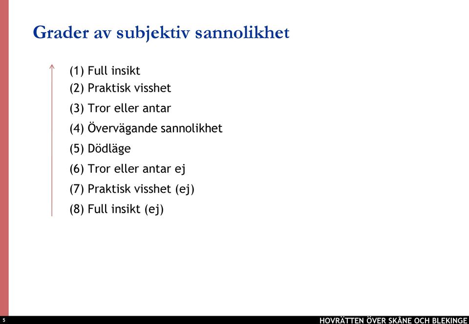 Övervägande sannolikhet (5) Dödläge (6) Tror eller