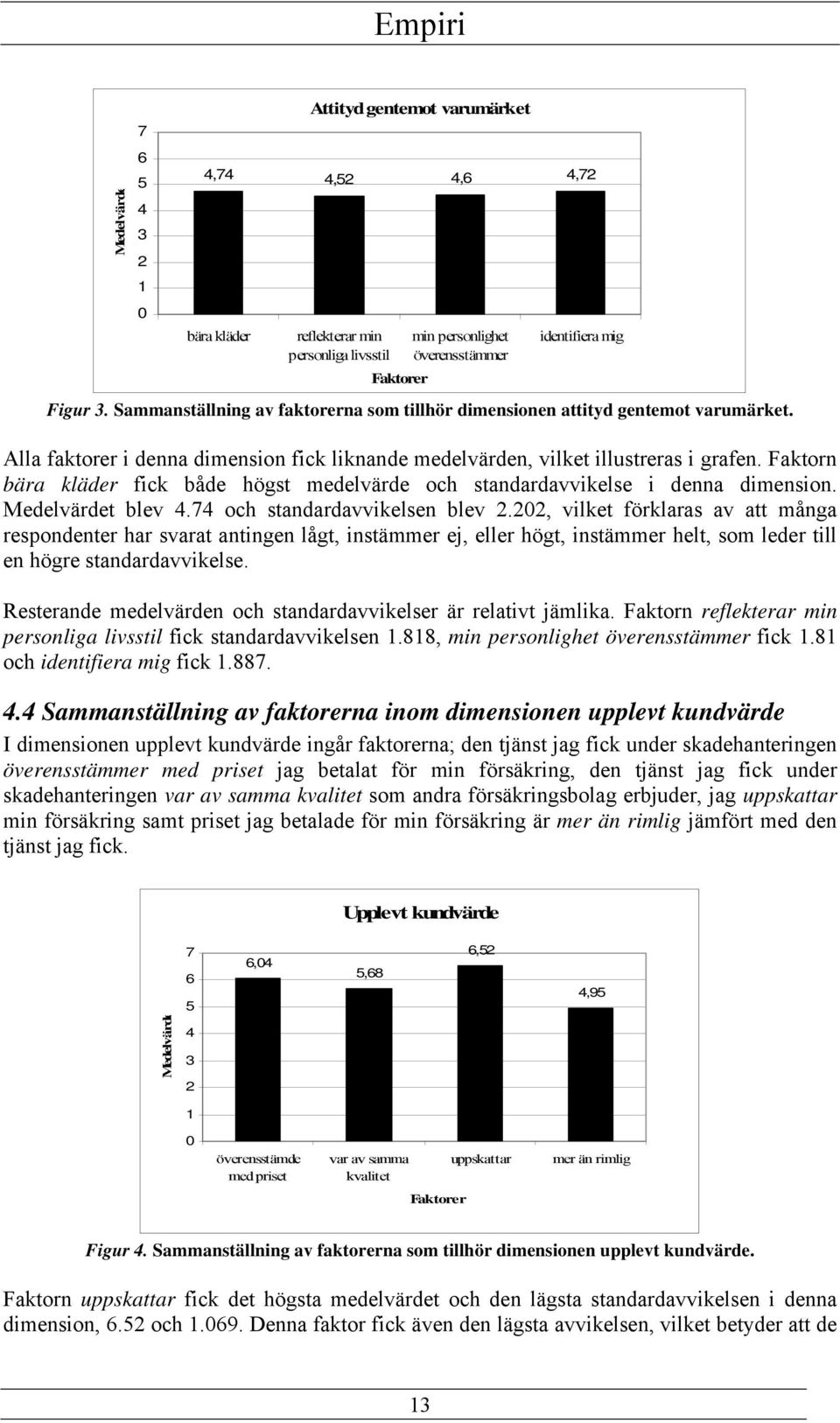 Faktorn bära kläder fick både högst medelvärde och standardavvikelse i denna dimension. Medelvärdet blev 4.74 och standardavvikelsen blev 2.