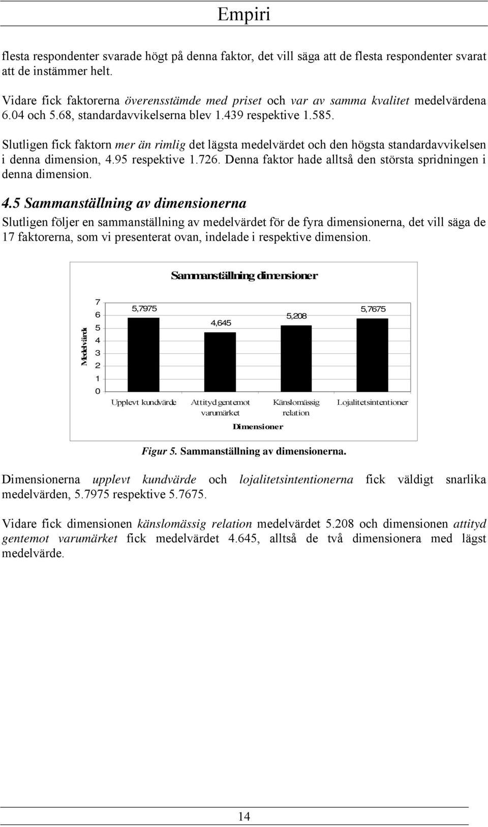 Slutligen fick faktorn mer än rimlig det lägsta medelvärdet och den högsta standardavvikelsen i denna dimension, 4.95 respektive 1.726.