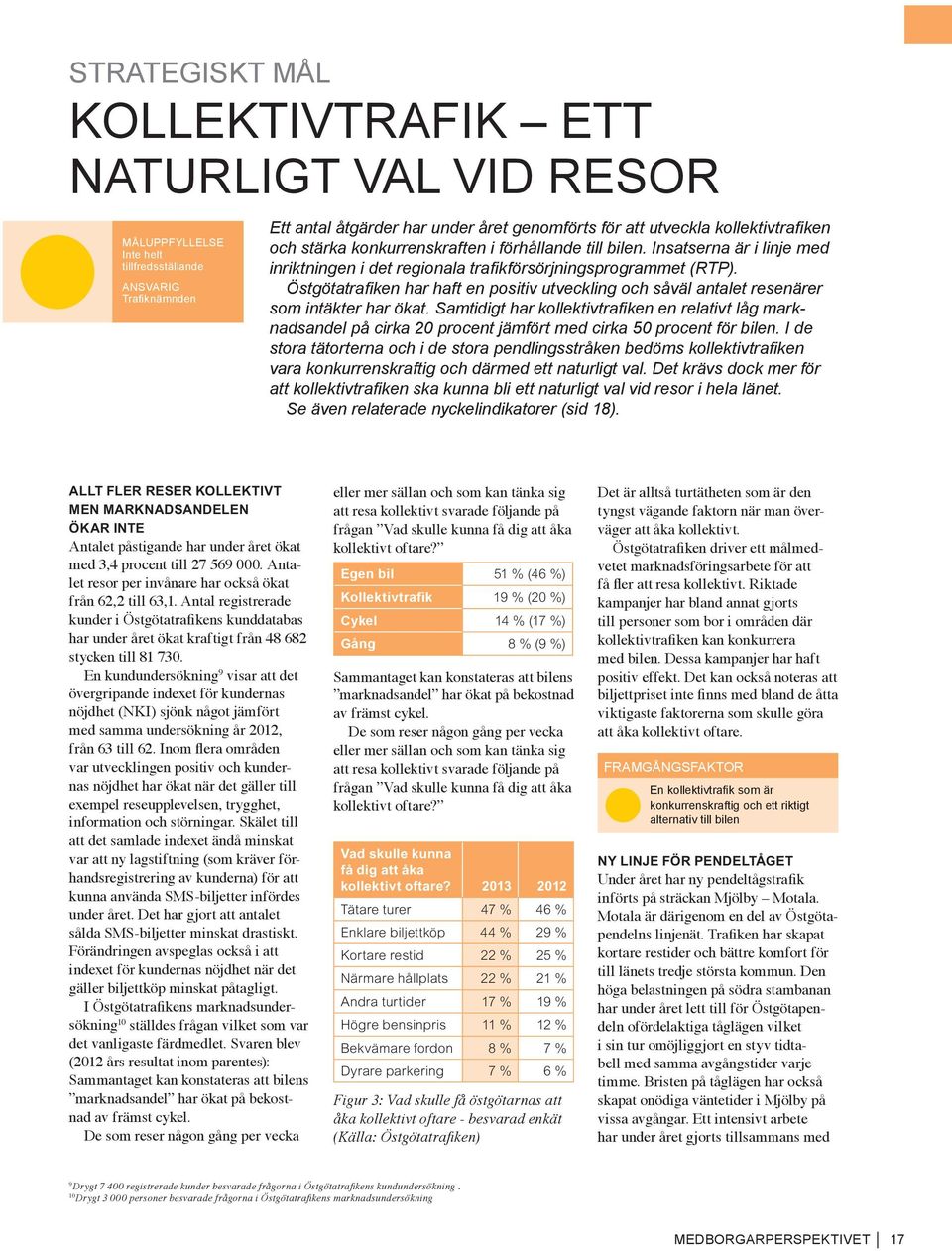 Östgötatrafiken har haft en positiv utveckling och såväl antalet resenärer som intäkter har ökat.